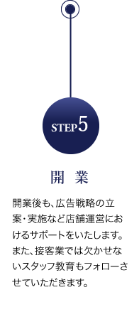 step5 開業
